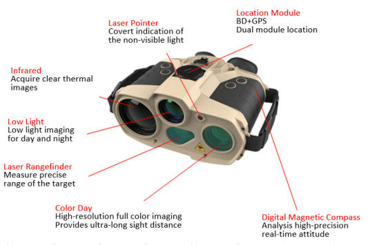 Πολλών χρήσεων πέντε οπτική συσκευή παρατήρησης καναλιών Ip67 θερμική